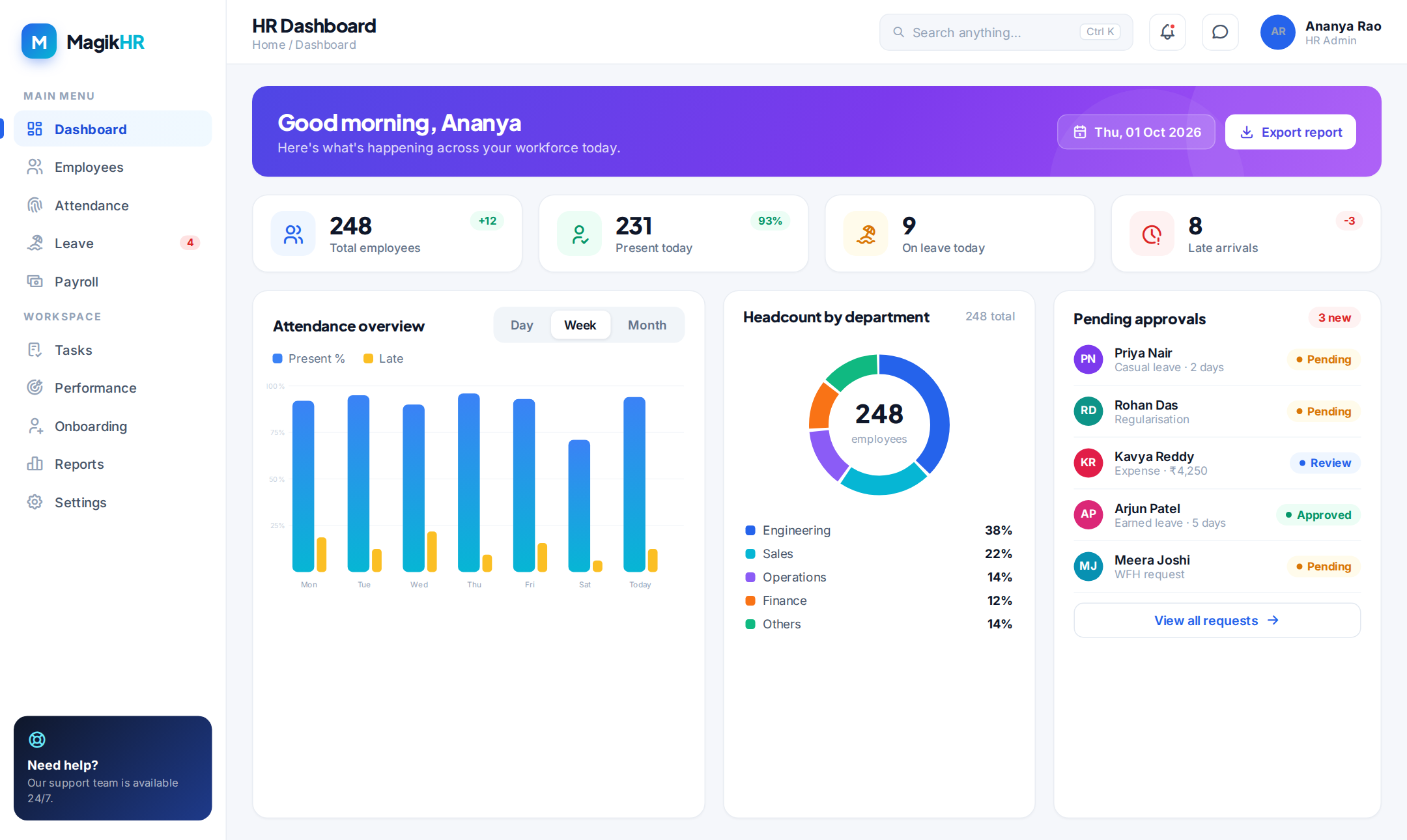 HRMS Dashboard MagikHR HRMS Software Dashboard for Payroll, Attendance and Employee Management